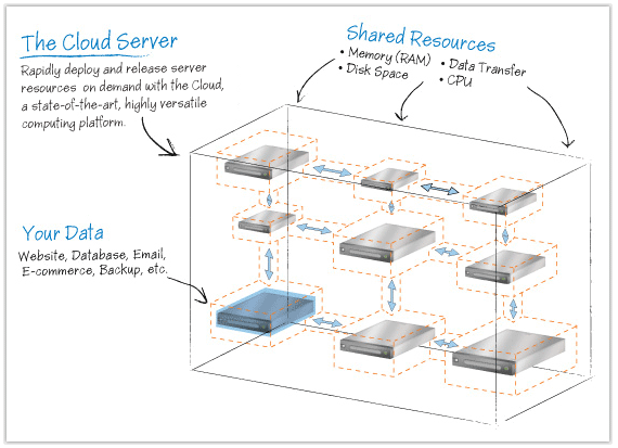 appHosting Infographic