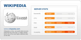 Wikipedia Server Statistics