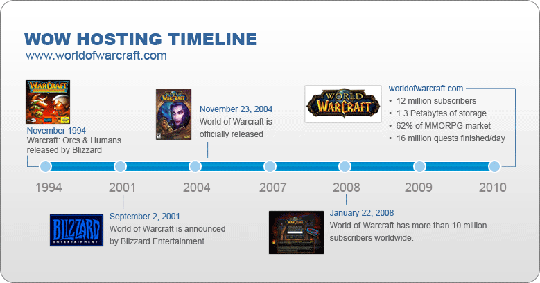 Warcraft 3 Hosting Program